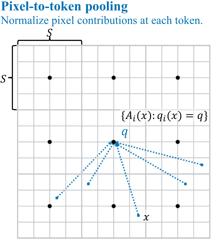 Pixel-to-token pooling